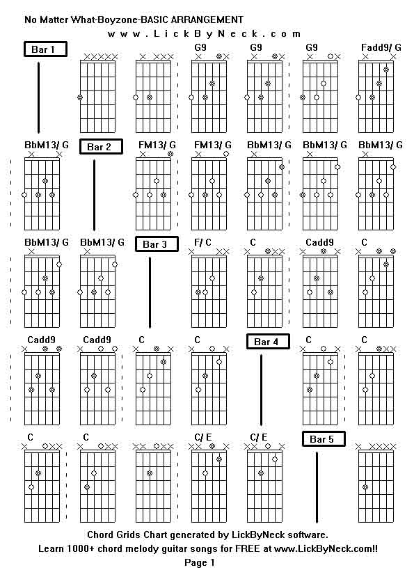 Chord Grids Chart of chord melody fingerstyle guitar song-No Matter What-Boyzone-BASIC ARRANGEMENT,generated by LickByNeck software.